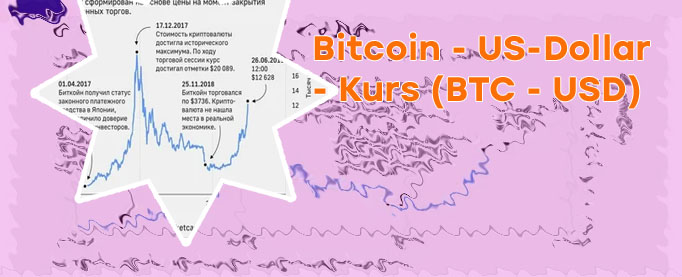 Bitcoin dollar aktuell