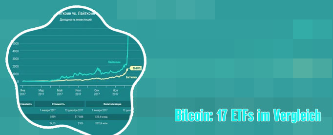 Bitcoin kurs max