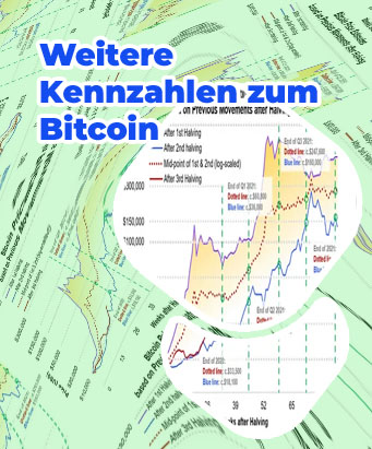 Bitcoin preisunterschied