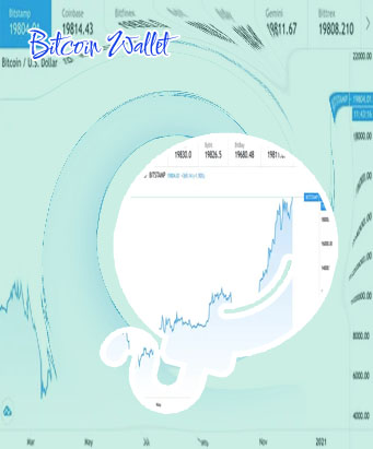 Dompet bitcoin indonesia