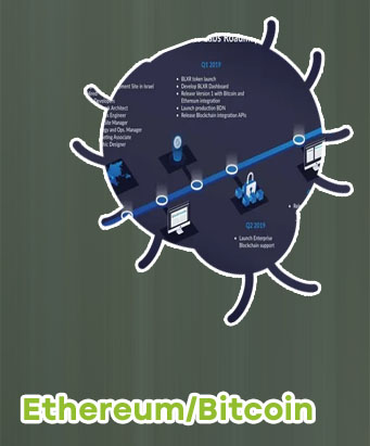 Ethereum graph