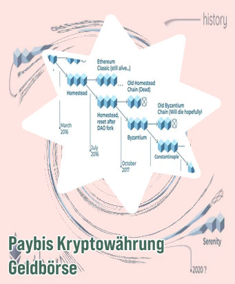 Ethereum kaufen mit paybis geschenkkarte