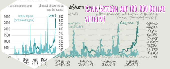 Preis 1 bitcoin
