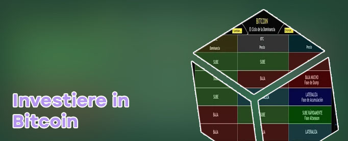 Trade republic bitcoin gebühren